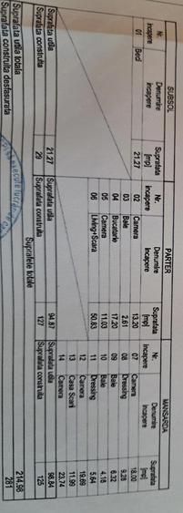 Vand casa locuibila la Costeiu - 3