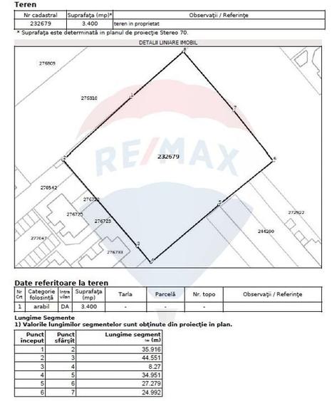 Teren Straulesti 3400 mp | deschidere 54m | metrou Straulesti - 3