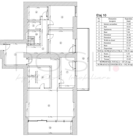 Penthouse cu 4 camere decomandat, mobilat în Herăstrău