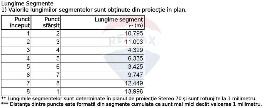 Teren Construcții intravilan de 310 mp, în Bd. Laminorului