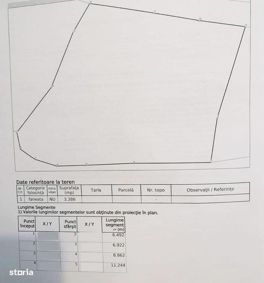 Neamt - Borca, teren 3386mp, langa padure - 2