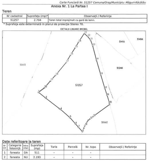 Vand Teren in sat Maguri, com. Maguri Racatau - 2