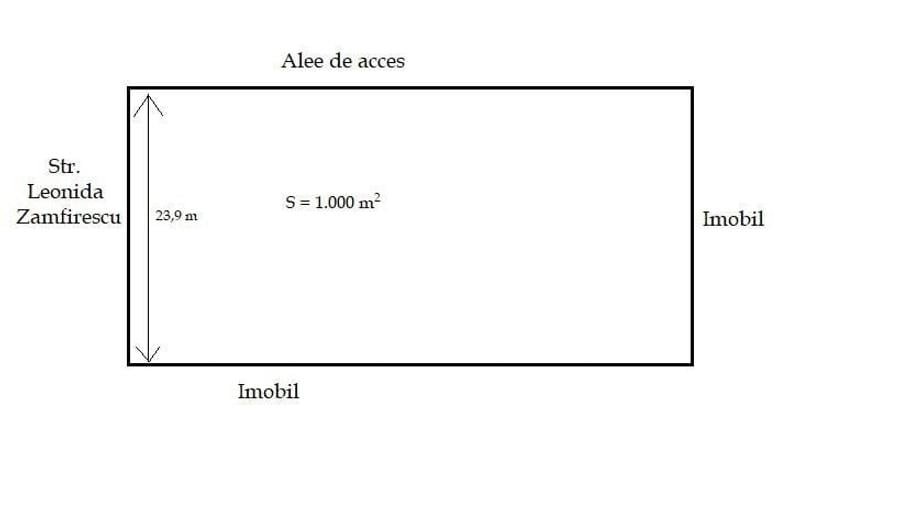 Teren intravilan Micro 17 - 1