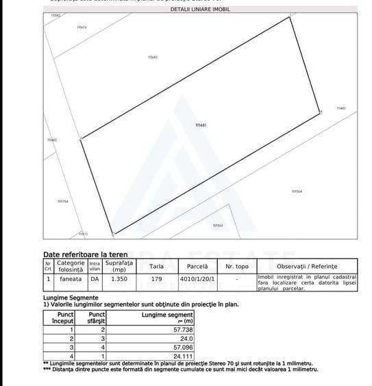 Teren intravilan de vânzare 1350+1413 mp zona Valea Avrigului - 4