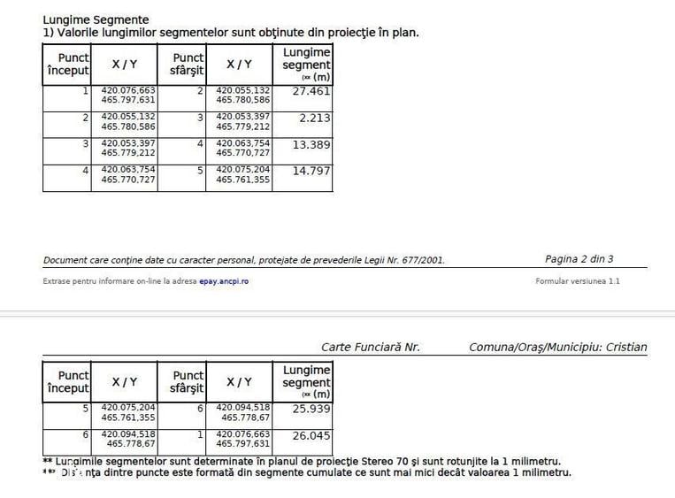 Proprietar | Teren Panoramic PUZ + Cabana | Drumul Paltinisului |746mp - 4