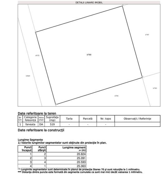 Teren 60 Euro/mp - 4 parcele Rediu/Valea Lupului, platou Beldiman - 2