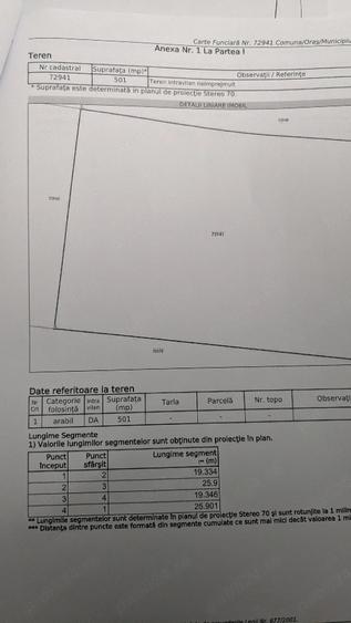Teren de 25000 mp, în Central