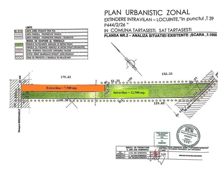 Teren Construcții intravilan de 20000 mp, în Tărtășești