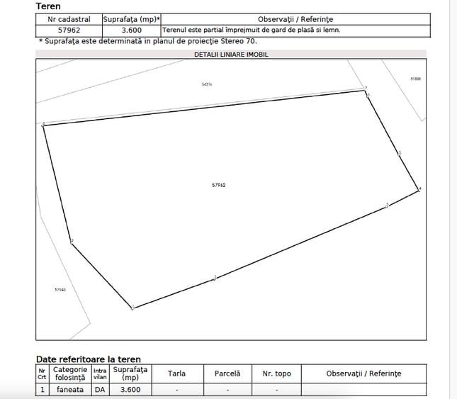 Teren Construcții intravilan de 3600 mp, în Exterior Vest