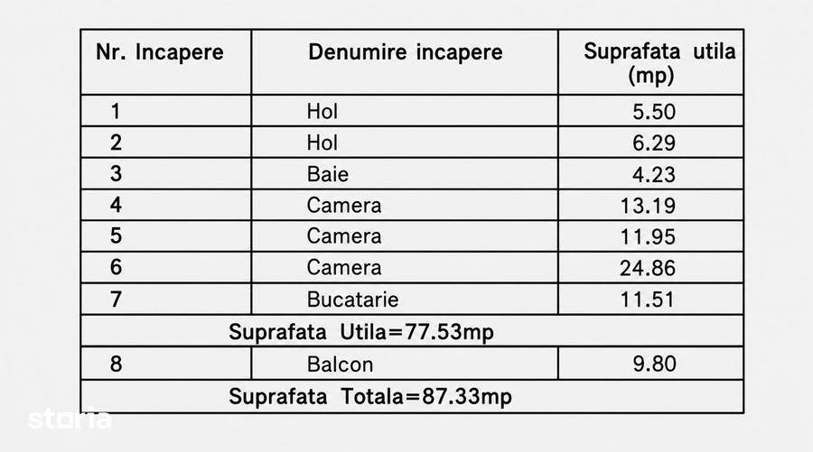 Apartament cu 3 camere în Valea Lupului