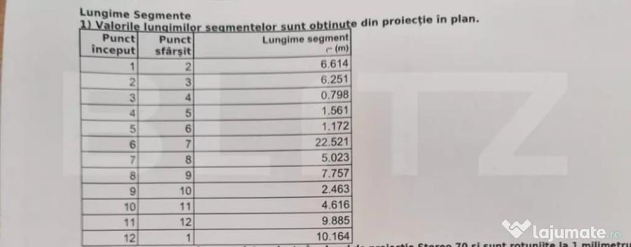 Teren de 267 mp, în George Enescu
