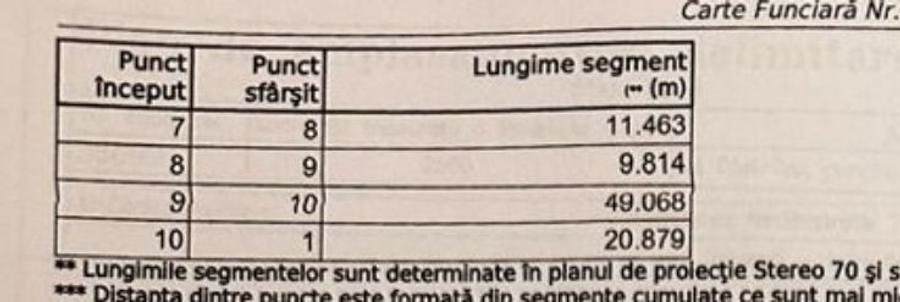 Teren intravilan 2500 mp Balcesti Jud Valcea - 5