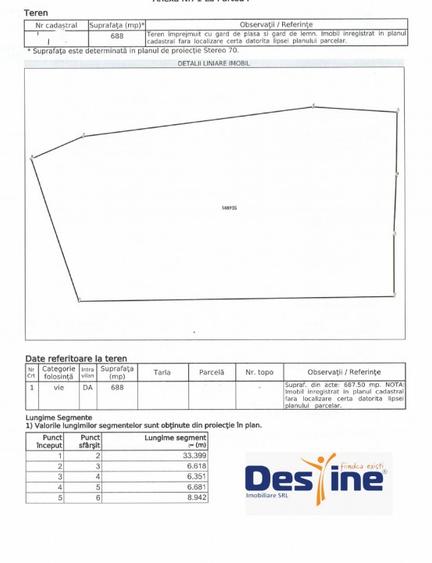 Teren intravilan 688mp, Soseaua Bucium - 2
