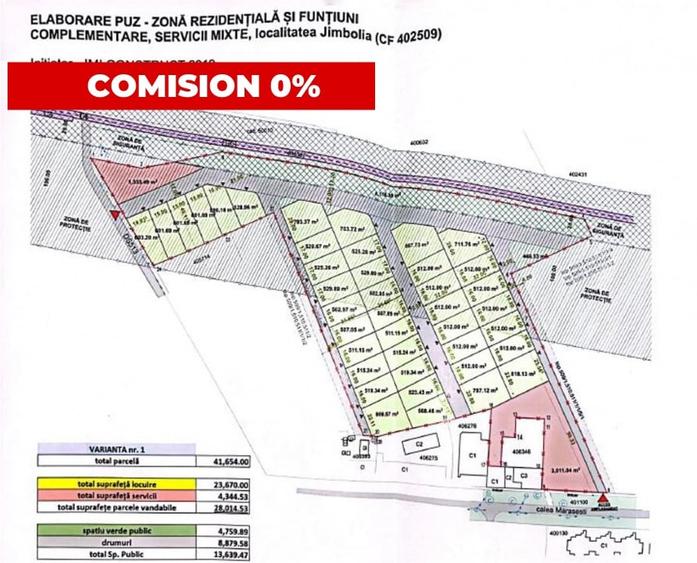 Comision 0 - Jimbolia - Parcele case / Spatii servicii - PUZ - utilitati - 2