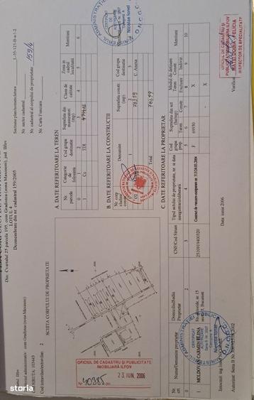 Oportunitate de investitie Teren parcelat, Gradistea (zona Maxineni) - 1