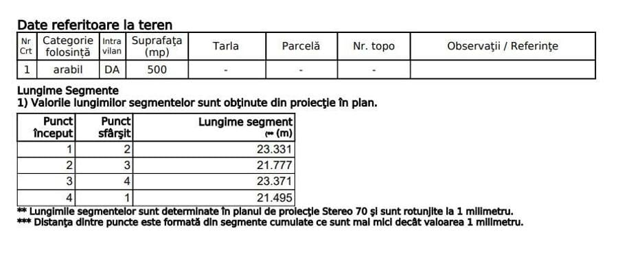 Bardesti - 500 mp intravilan - utilitati in zona- 21.77m deschidere - 8