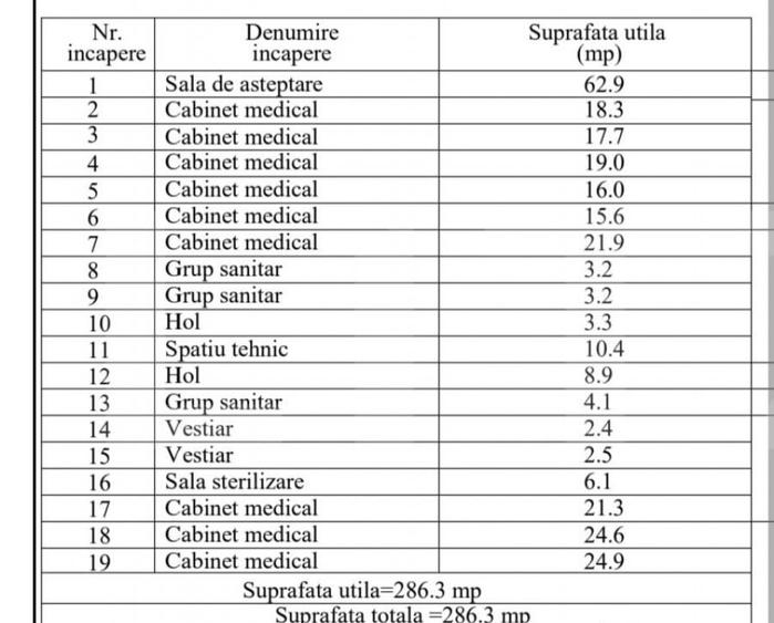 Spa?iu comercial premium, 286 mp, central Sfantu Gheor - 2