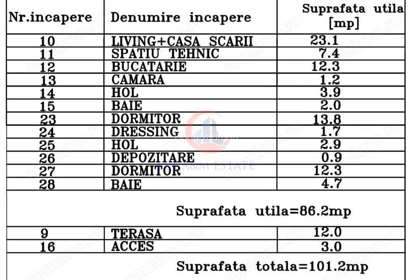 Casa Individuala, Remetea Mare - Bucovat