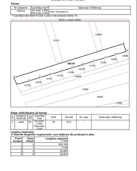 Teren Construcții intravilan de 5000 mp, în Corbeanca
