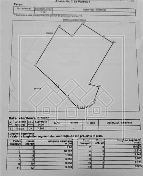 Teren agricol intravilan de 7267 mp, în Central