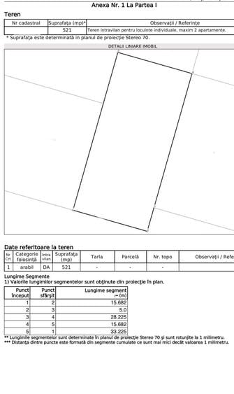 Teren Construcții intravilan de 521 mp, în Moșnița Nouă