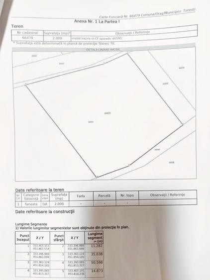Teren Construcții intravilan de 2000 mp, în Cârnești