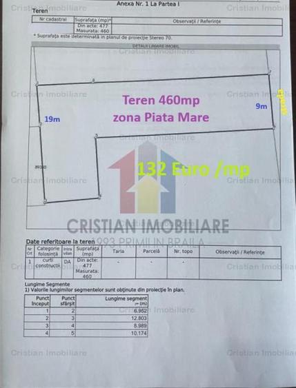 Teren intravilan de 460 mp, în Central
