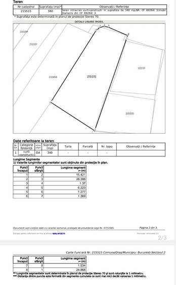 Teren Construcții intravilan de 340 mp, în Tei