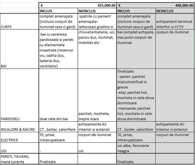 Duplex,nou,la cheie,finalizat,finisajele incluse,apr. metrou,parc Bazilescu,lux - 12