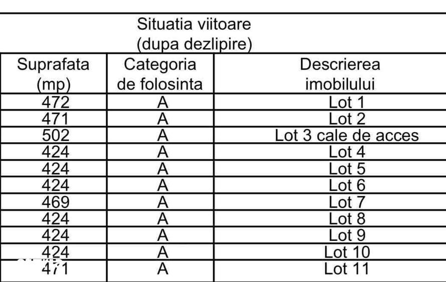 Parcele teren 430 mp extravilan Rediu loturi ideale pt investi?ie - 1