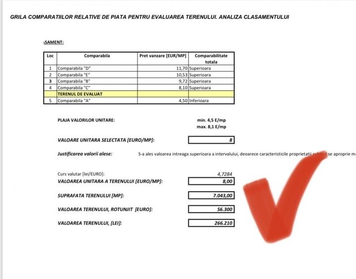 Proprietar - SUPER OFERTA - Teren intravilan  Peris - 7.043 mp - doar 4 euro/mp - 4