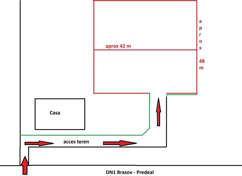 2000 teren intravilan, Timisu de Sus Brasov - 5