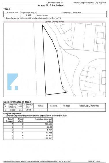 Teren Intravilan zona strazii Voronet, Cluj-Napoca - 4