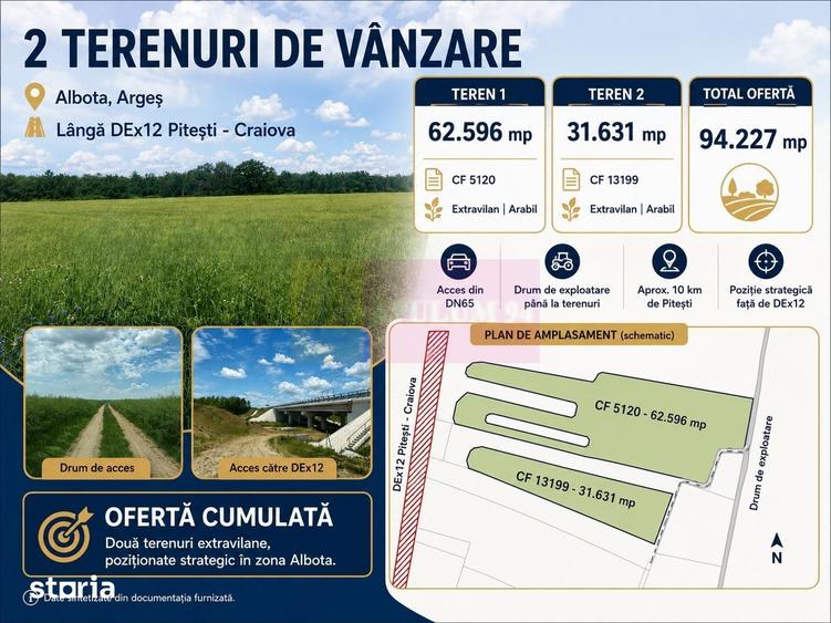 Teren de 94000 mp, în Bradu