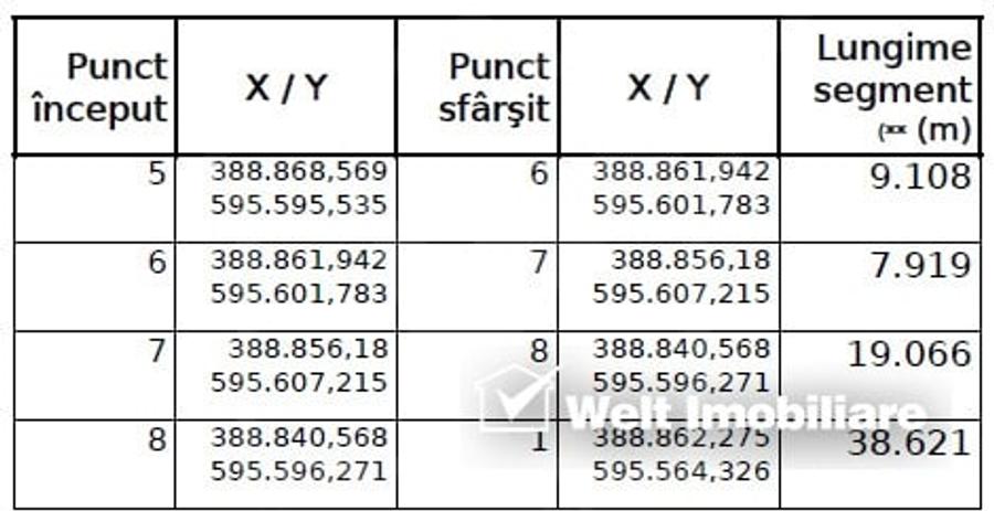 Teren Construcții intravilan de 904 mp, în Chinteni - 6