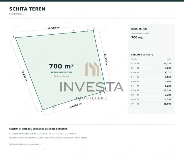 Teren de 700 mp, în Grigorescu