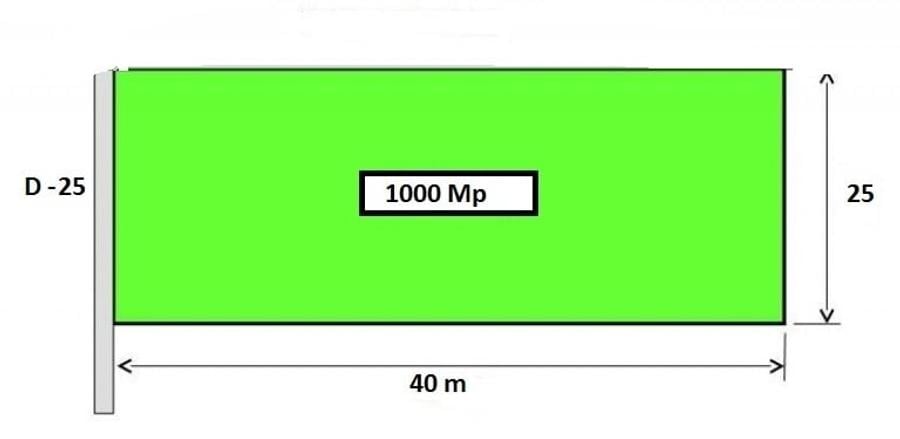 Teren Construcții intravilan de 1000 mp, în Sisești