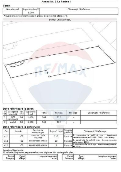 Teren Construcții intravilan de 6000 mp, în Ogrezeni