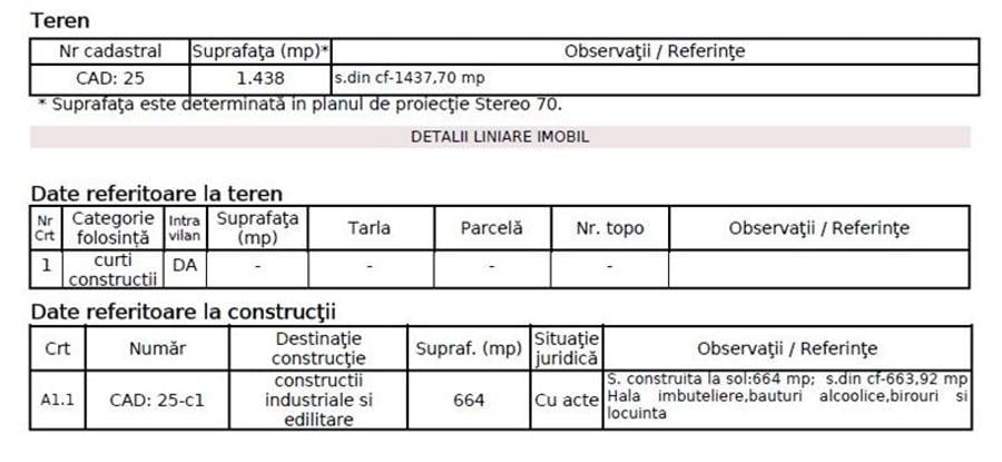 Spațiu comercial, de 664 mp, în Dăești