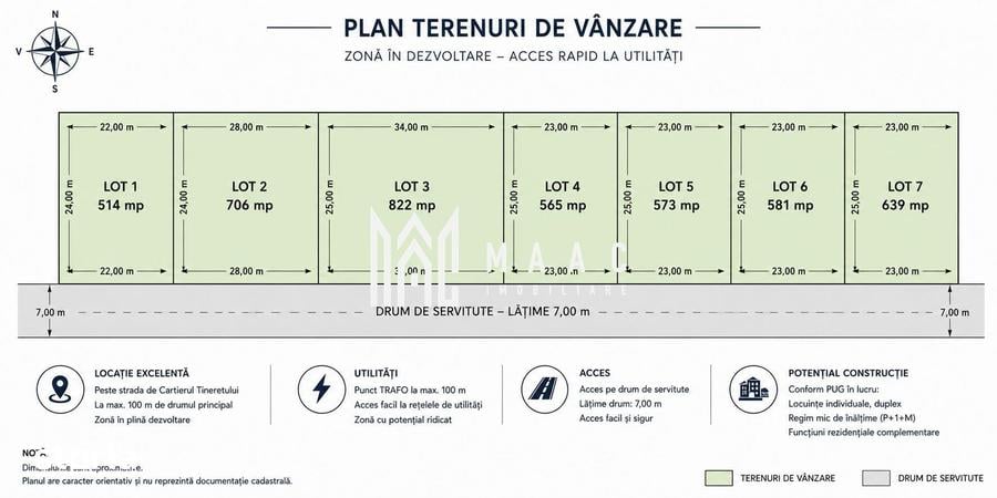 Teren de 581 mp, în Șelimbăr