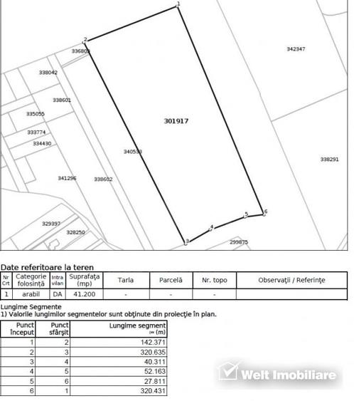 Teren agricol intravilan de 41200 mp, în Iris