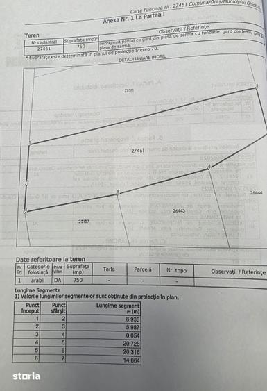 Teren de 750 mp, în Ghidfalău