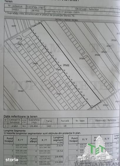 Teren de 28400 mp, în Vărăști