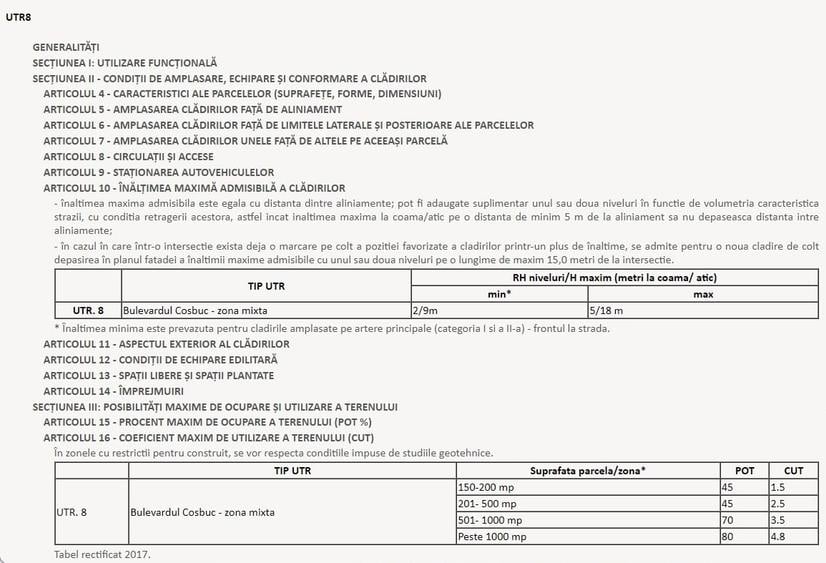 Teren Construcții intravilan de 4338 mp, în Bd. Coșbuc