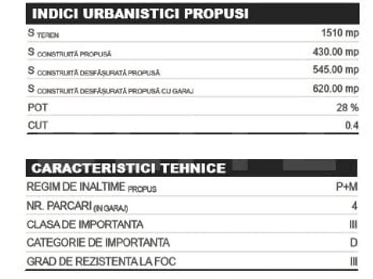 Teren Construcții intravilan de 1500 mp, în Sălicea