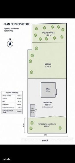 Casă cu 4 camere în Valea