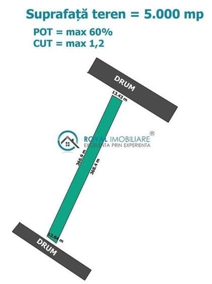 Teren Construcții intravilan de 5000 mp, în Exterior Vest