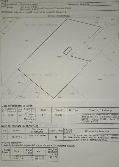 Teren Construcții intravilan de 4493 mp, în Mogoșoaia