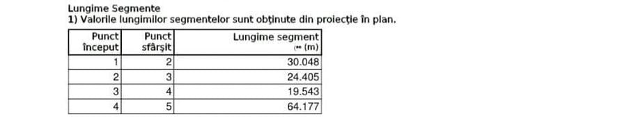 Teren Construcții intravilan de 1259 mp, în Jilava