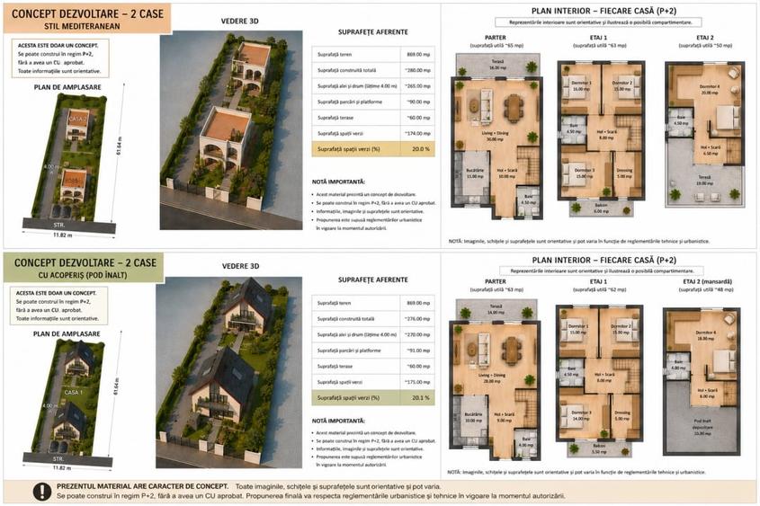 Teren Construcții intravilan de 869 mp, în Berceni